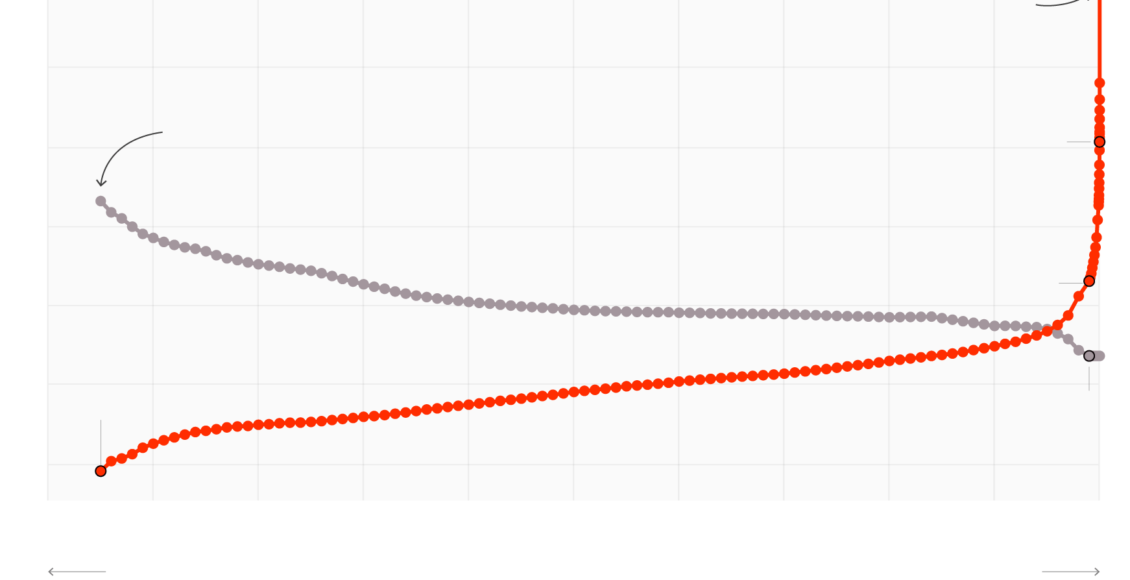 inequality-top-chart-th-Artboard_1